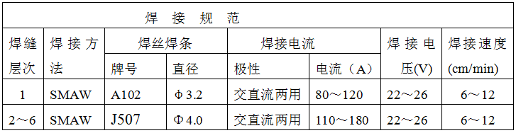 稀土耐磨合金管焊接工藝規(guī)程，圖表8