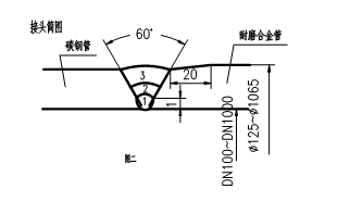 稀土耐磨合金管焊接工藝規(guī)程，圖表9