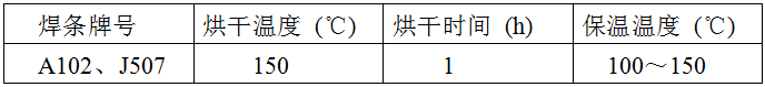 稀土耐磨合金管焊接工藝規(guī)程，圖表10