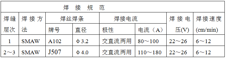 稀土耐磨合金管焊接工藝規(guī)程，圖表11