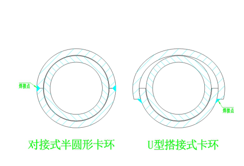 防磨瓦卡環(huán)有幾種？1