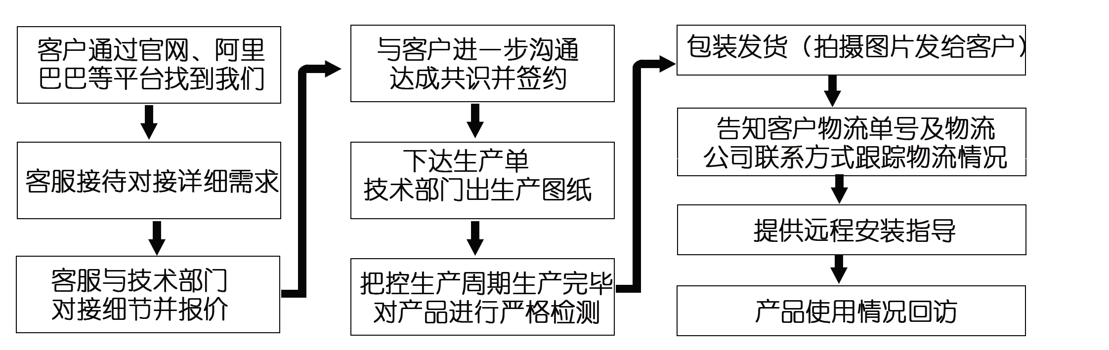 網(wǎng)上訂了耐磨管道，收到的貨物與合同不符該怎么辦？頭疼?。?！