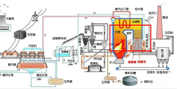 江河機械 防磨瓦用在電廠鍋爐