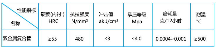 雙金屬?gòu)?fù)合耐磨管執(zhí)行標(biāo)準(zhǔn)