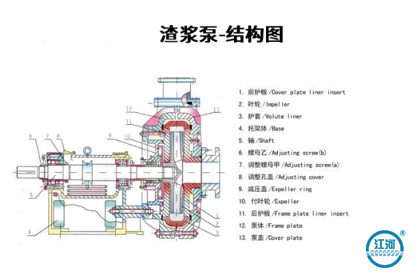 渣漿泵