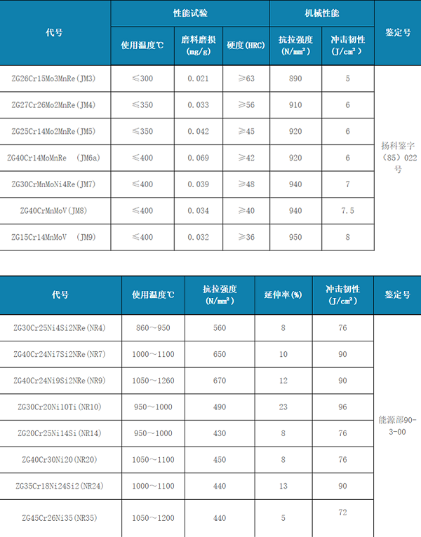 雙金屬?gòu)?fù)合管