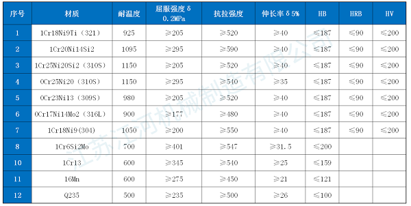 電廠防磨瓦價格