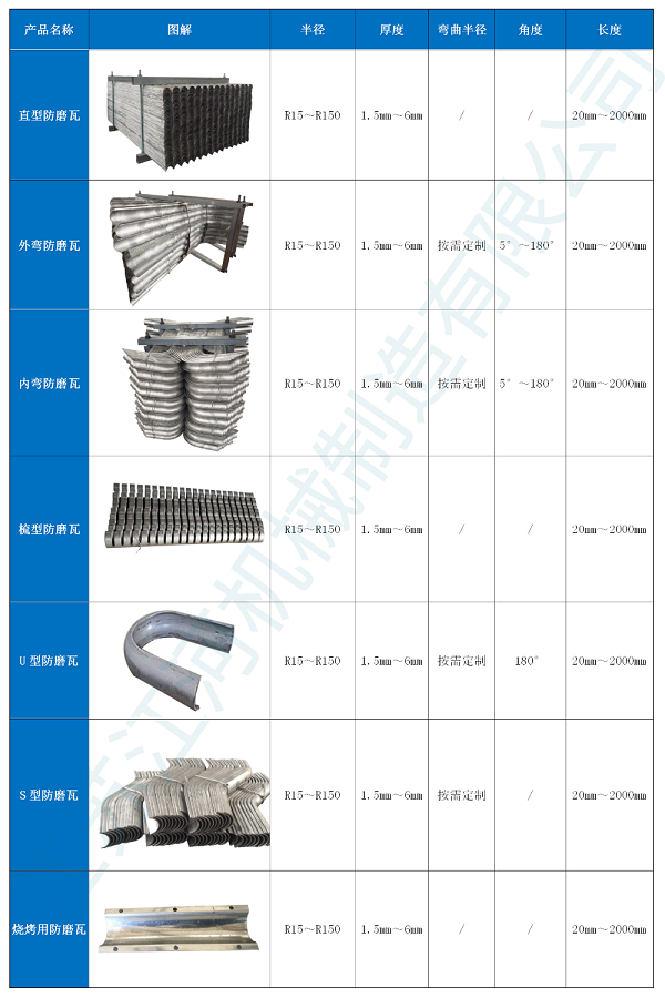 防磨護(hù)瓦的規(guī)格尺寸