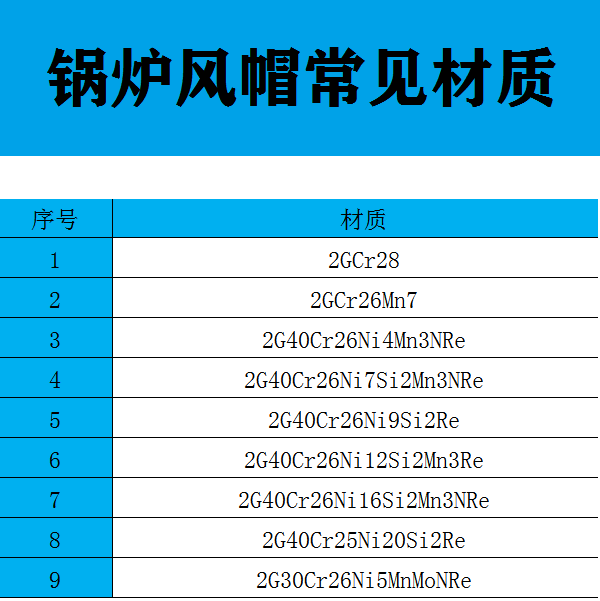 鍋爐風(fēng)帽常見材質(zhì)