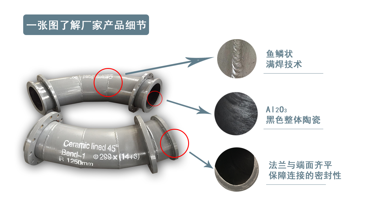 自蔓延陶瓷復(fù)合鋼管