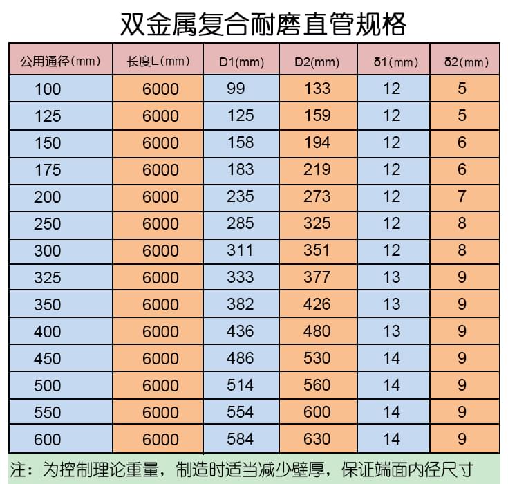 雙金屬耐磨直管規(guī)格