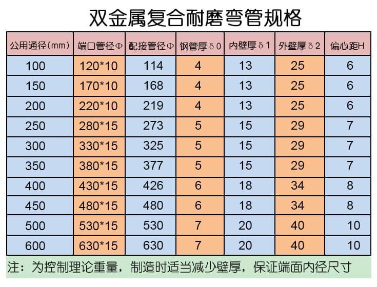 雙金屬耐磨彎管規(guī)格