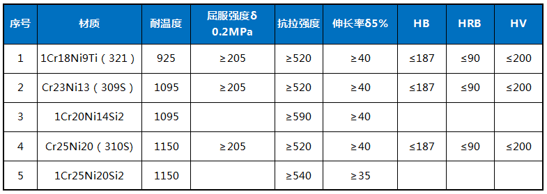 防磨瓦規(guī)格參數(shù)